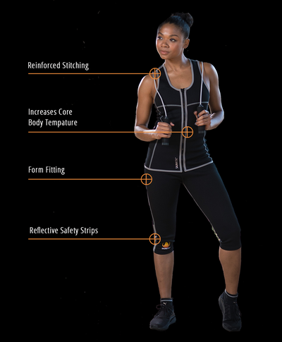 Reinforced stitching, increases core body temperature, form fitting with reflective safety strips for any workout